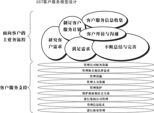 南方略案例 工業(yè)品客戶管理戰(zhàn)略助力CCT赤灣碼頭集團(tuán)構(gòu)建創(chuàng)新的客戶關(guān)系管理體系